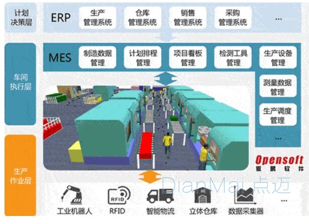車間管理系統