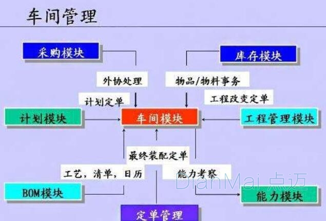 車間管理軟件主要功能
