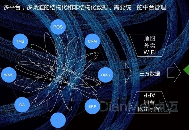 數據化管理
