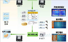  點邁生產加工軟件幫助企業更好的管理車間生產進度