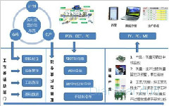 MES在流程型和離散型制造企業應用的10大差別