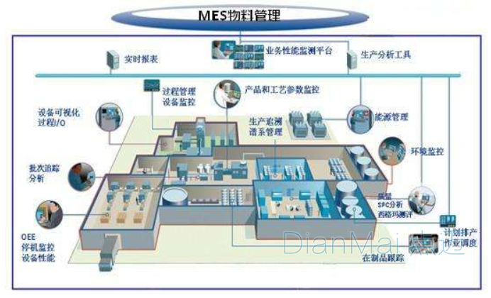 MES軟件應用2