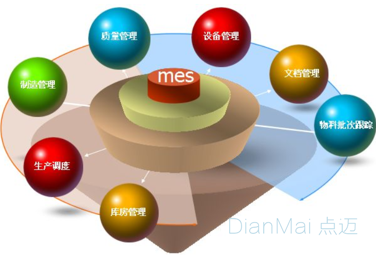 MES軟件應用管理