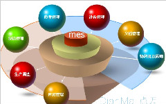 利用MES系統數據提升精細生產水平的目的