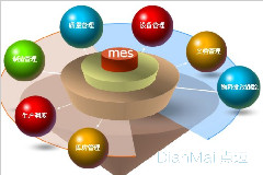 MES系統(tǒng)共生產(chǎn)信息直觀明確實現(xiàn)透明化管理