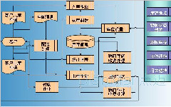 自動化立體倉儲系統有哪些組成部分？