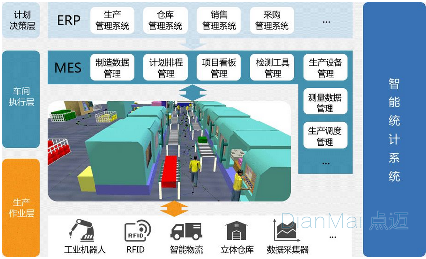 智能統計系統