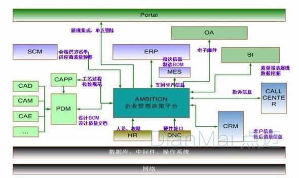 MES車間管理執行系統