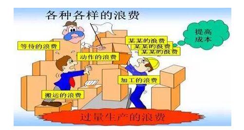 生產(chǎn)過程浪費