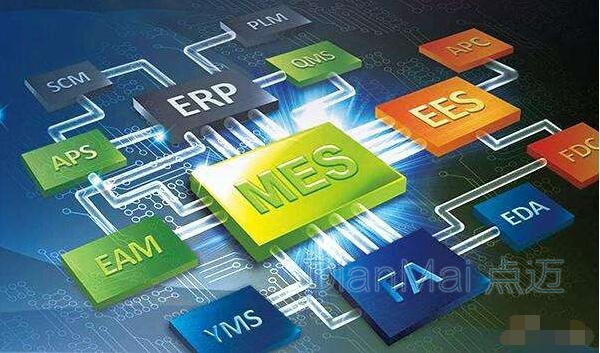 MES應用管理