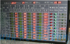 LED電子看板系統對企業發展作用