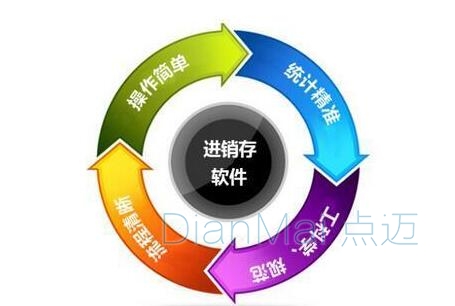 進銷存管理軟件