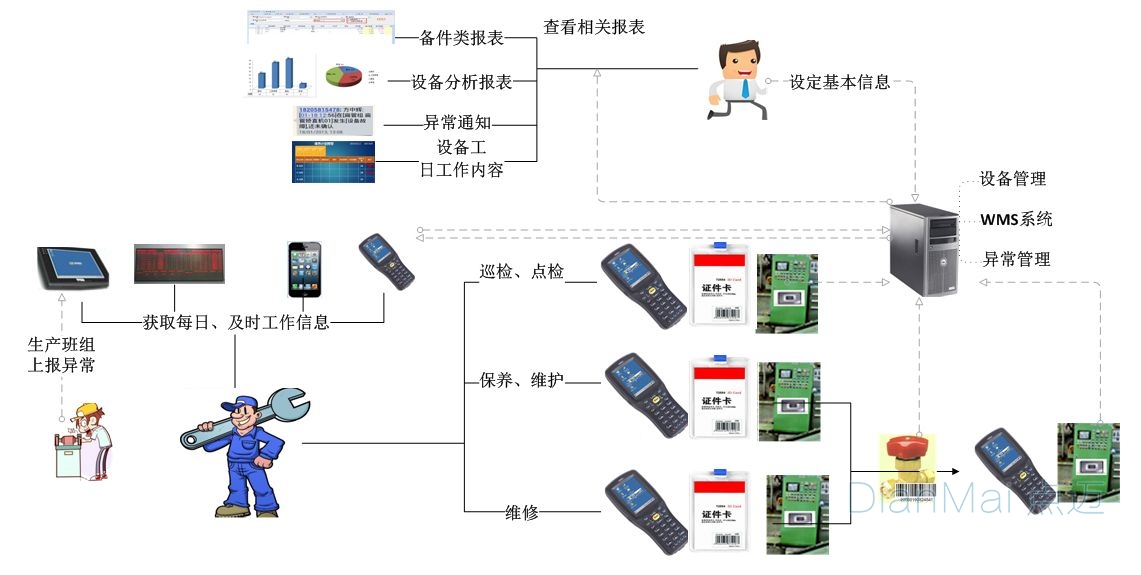 MES軟件應用功能展示