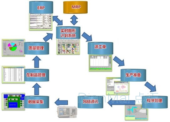 MES系統應用功能