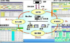 企業(yè)實(shí)施MES的難題有哪些？如何解決？