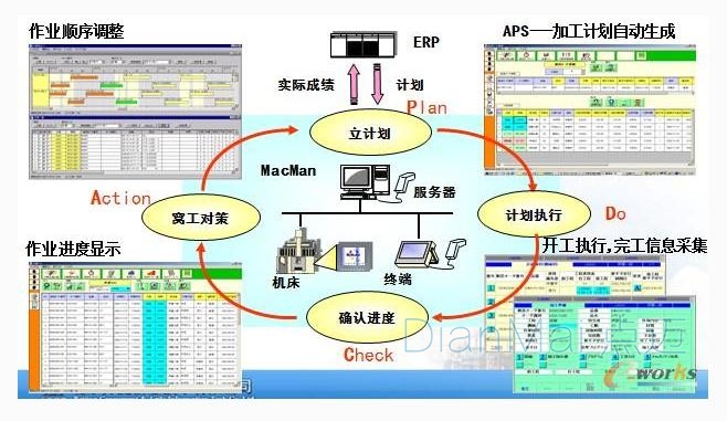 精密組裝加工MES