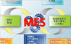 MES系統(tǒng)讓企業(yè)管理生產(chǎn)線更加簡單