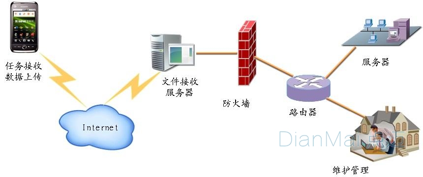 設備點檢管理軟件