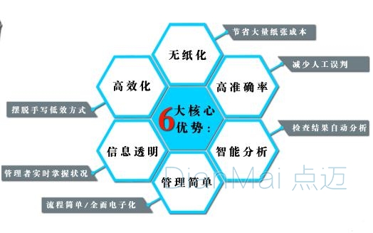 電力巡檢管理系統