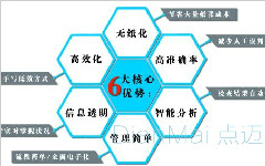 電力線路巡檢工作面臨的問題如何解決？