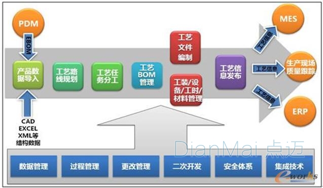 車間管理系統(tǒng)