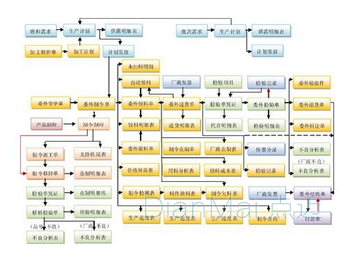智能生產(chǎn)管理應(yīng)用