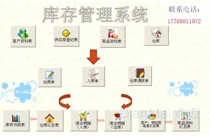 倉庫管理軟件應用流程