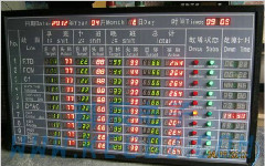 新型智能電子看板系統(tǒng)助力數(shù)字化車間和新制造