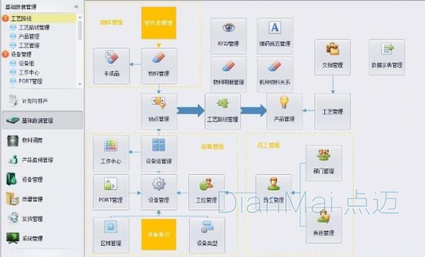 倉庫管理軟件流程