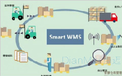 WMS讓企業(yè)節(jié)約成本，增強實力