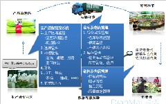 追溯管理系統有什么作用？