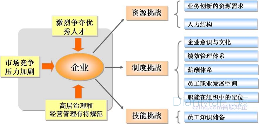 企業(yè)精益生產(chǎn)管理