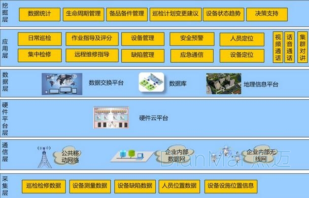 備品備件管理流程