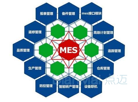 MES主要功能應(yīng)用