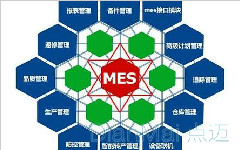 什么是制造執(zhí)行系統(tǒng)？
