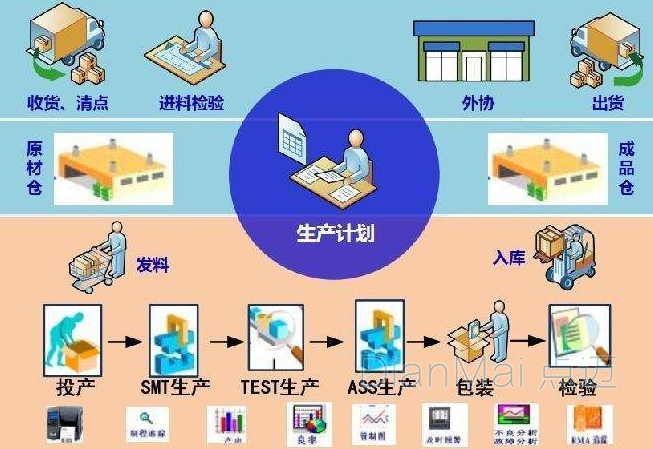 MES生產(chǎn)計(jì)劃