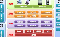 現場管理五大要素（4M1E）分析