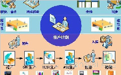 mes制造執(zhí)行系統(tǒng)報(bào)價(jià)