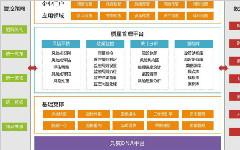 質量管理系統核心功能介紹