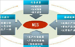 MES軟件實(shí)施的重要性描述