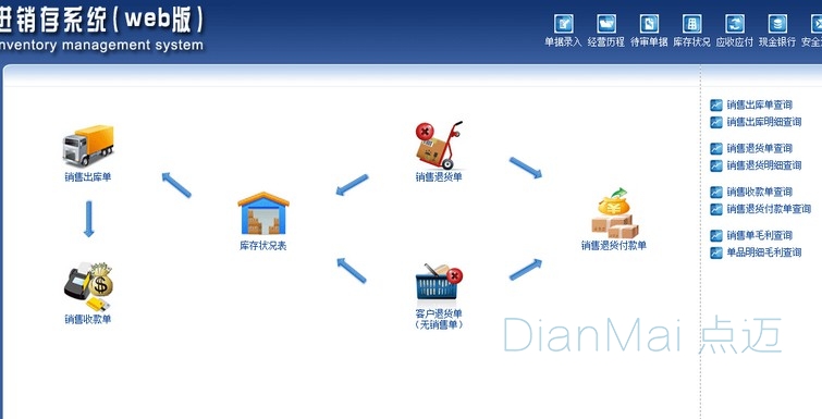 進(jìn)銷存管理軟件應(yīng)用1