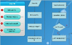 巡檢管理系統(tǒng)三大主要功能