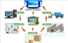 二維碼管理系統能否做到施工質量可追溯？