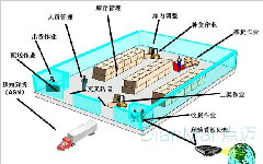 倉儲(chǔ)物資定位系統(tǒng)主要功能