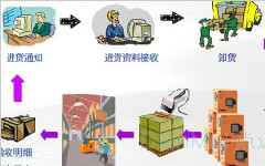 運用智能電子看板系統實現智慧工廠