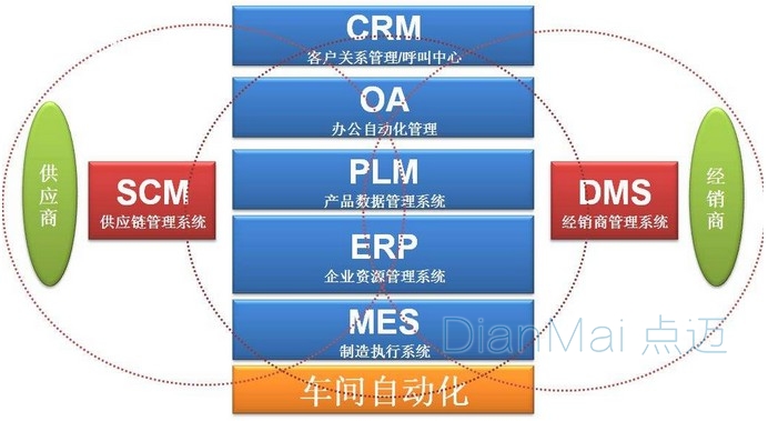MES車間自動化應用