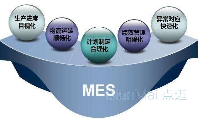 MES車(chē)間應(yīng)用管理