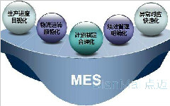 MES軟件只信賴國外？我看未必！