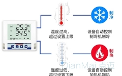 溫濕度監控系統