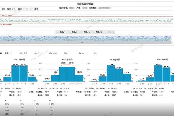 材料厚度實(shí)時(shí)測量數(shù)據(jù)分析圖